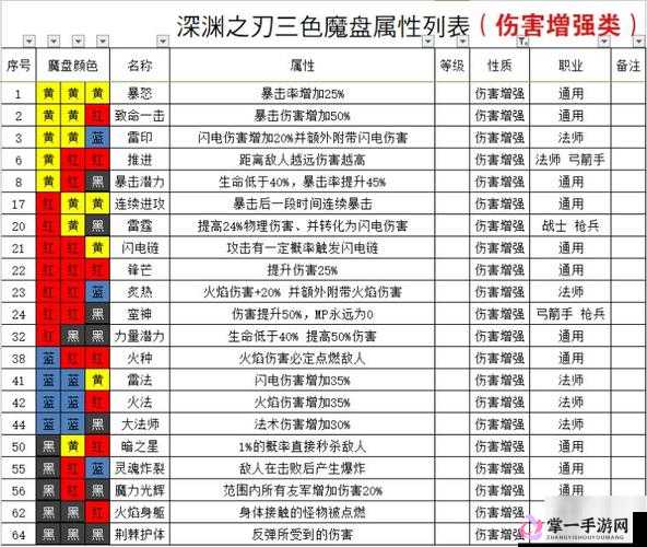 魔渊之刃深度法盘组合攻略，掌握技巧，解锁战斗策略与技能新境界